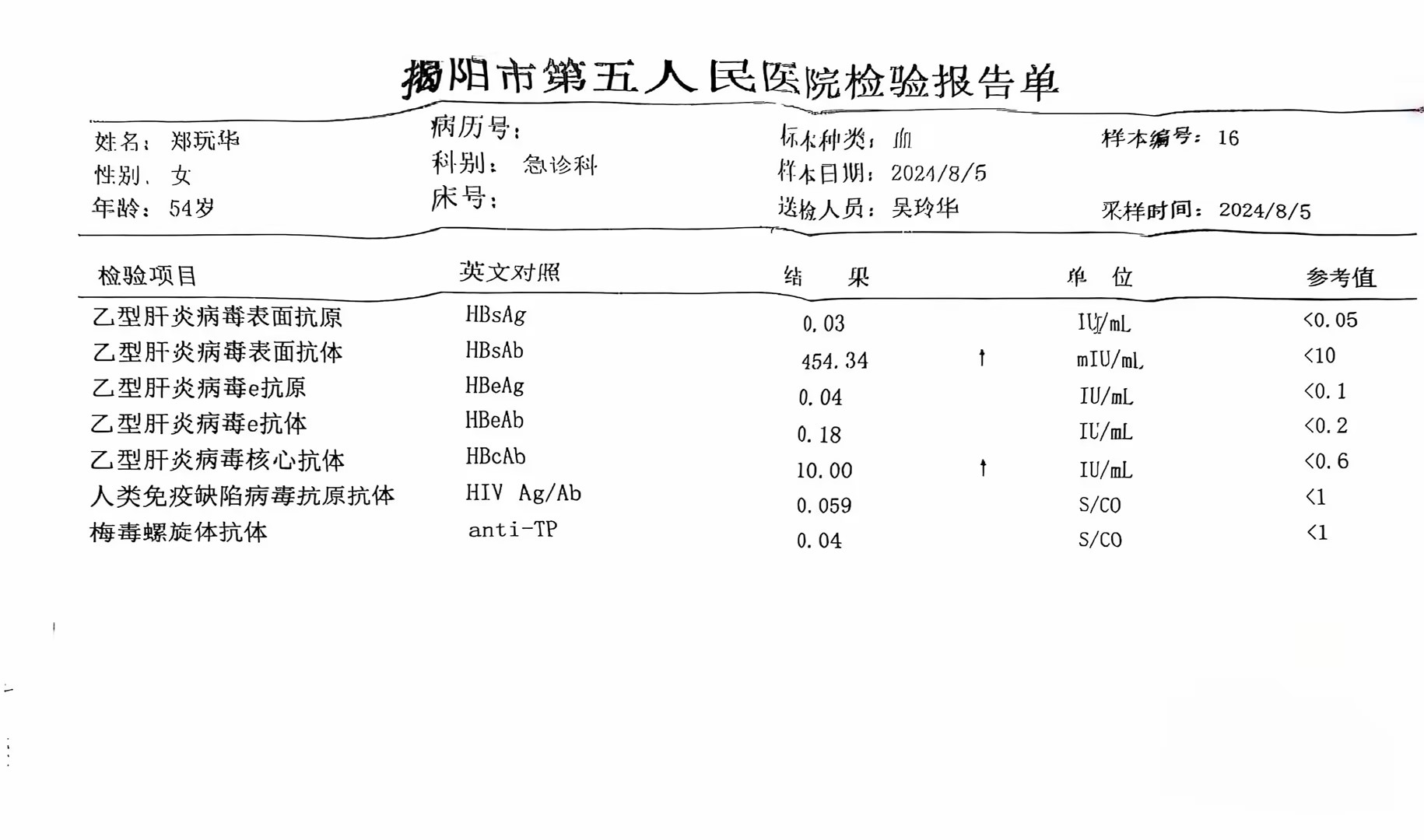 獲得術(shù)前三項