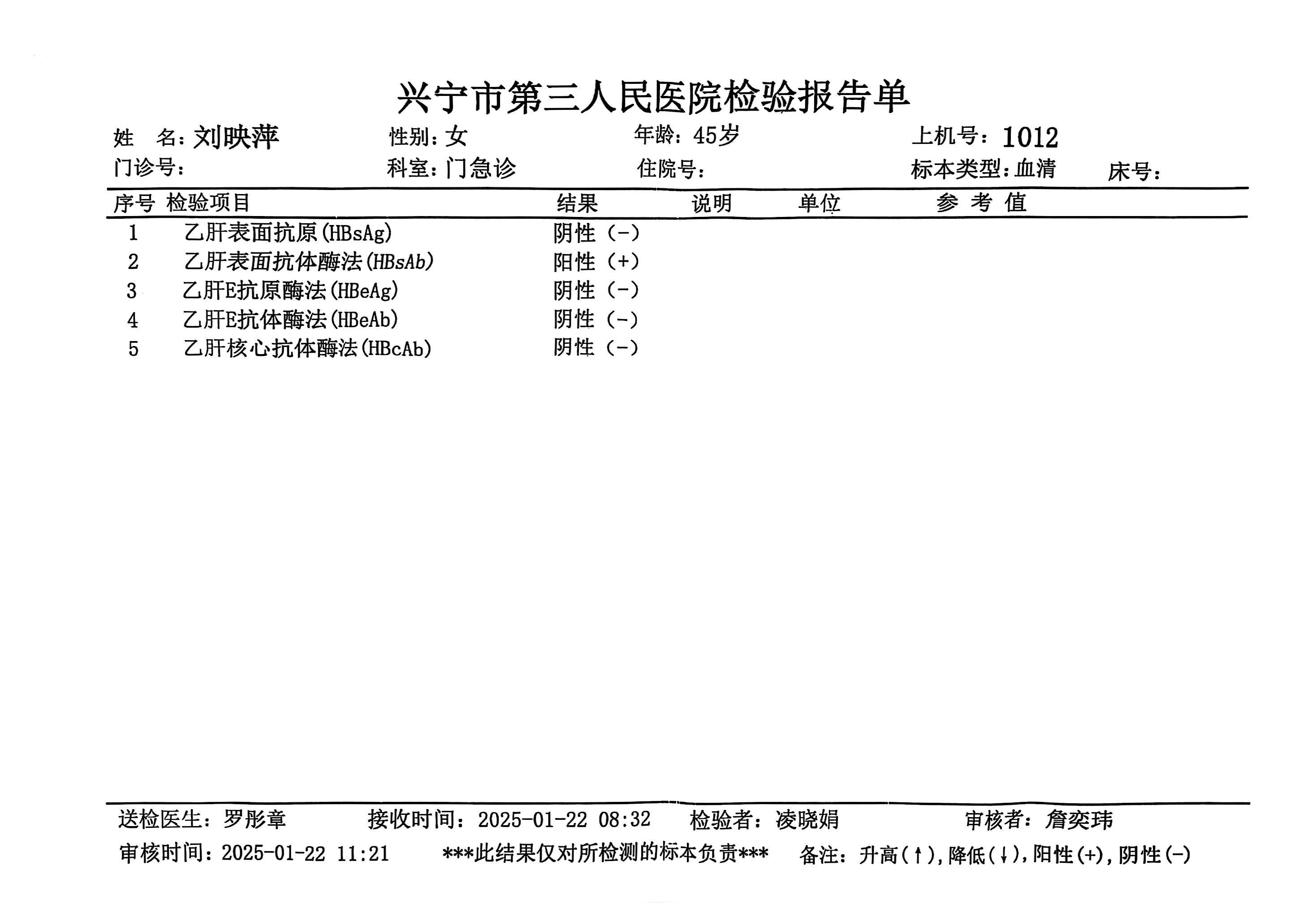 獲得術前三項